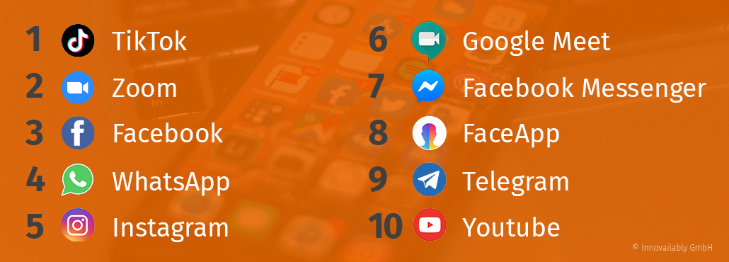 Top 10 Social Media Accounts