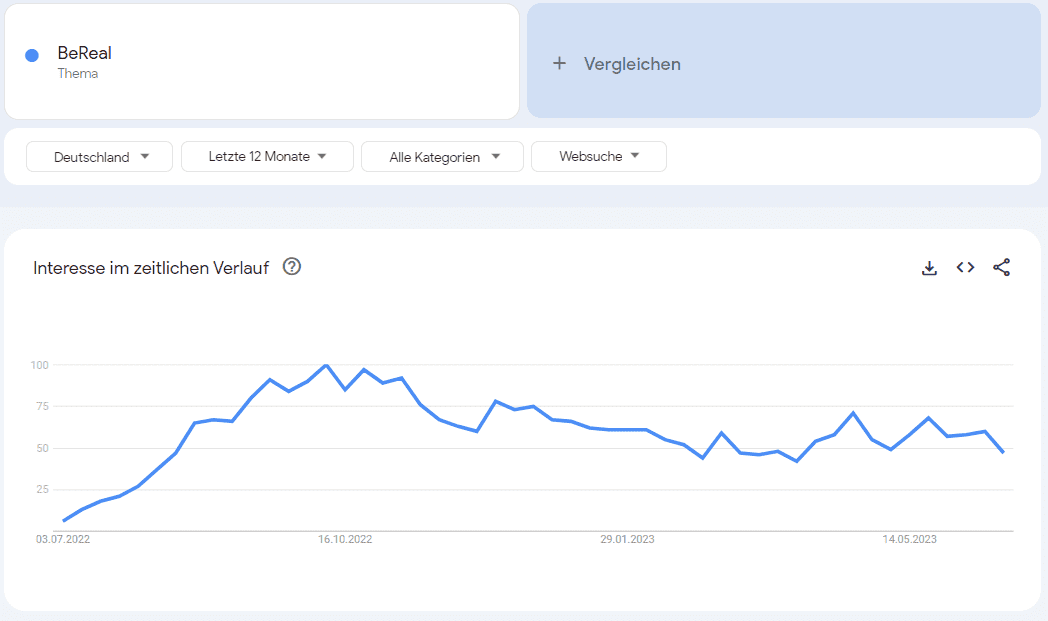 Google Trends BeReal